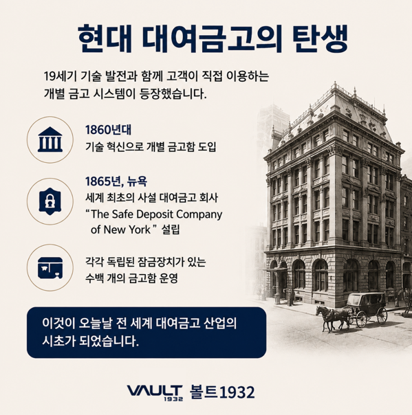 현대 대여금고의 탄생