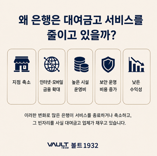 왜 은행은 대여금고 서비스를 줄이고 있을까?
